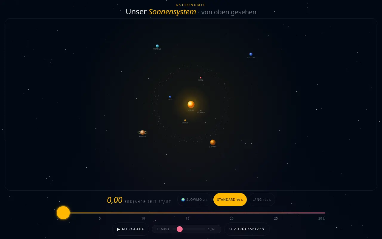 Einblick in Unser Sonnensystem
